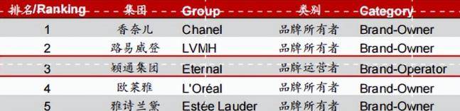 香水市场增长前景广阔香氛情绪价值凸显不朽情缘登录颖通控股深度分析报告:(图1) 香水市场增长前景广阔香氛情绪价值凸显不朽情缘登录颖通控股深度分析报告:(图1)