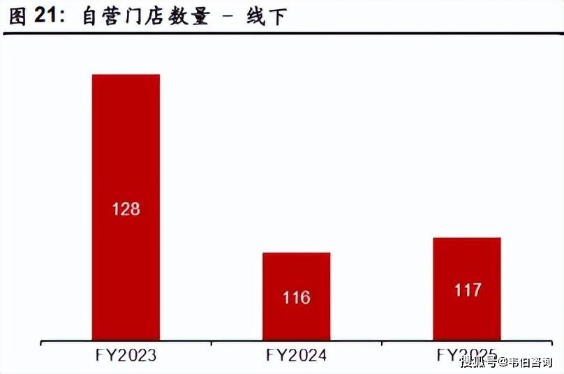 香水市场增长前景广阔香氛情绪价值凸显不朽情缘登录颖通控股深度分析报告:(图7) 香水市场增长前景广阔香氛情绪价值凸显不朽情缘登录颖通控股深度分析报告:(图7)