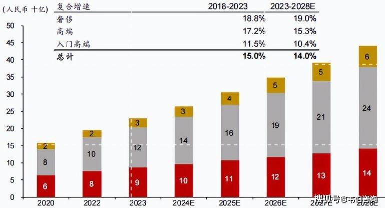 香水市场增长前景广阔香氛情绪价值凸显不朽情缘登录颖通控股深度分析报告：(图10)